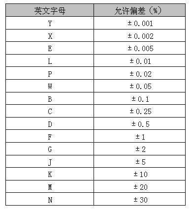 电感精度分级