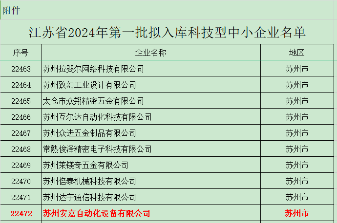 公示名单-摩登7焊接设备