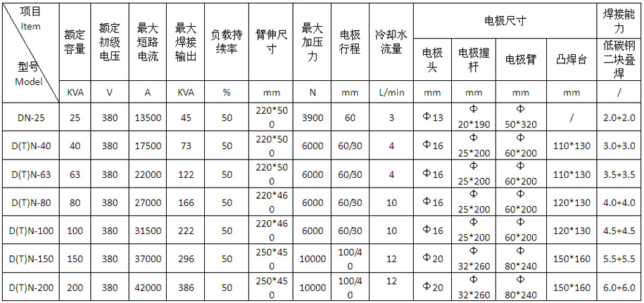 气动式交流点凸焊机DTN-40、63产品参数