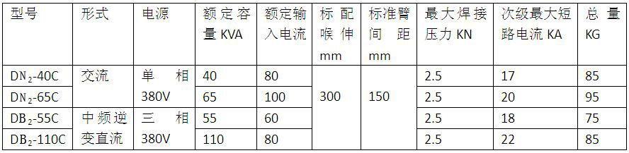 X型一体式悬挂焊机产品参数