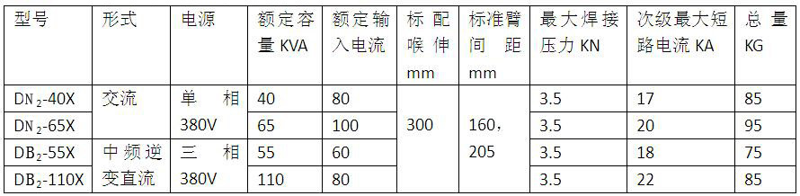 C型一体式悬挂焊机产品参数