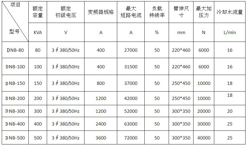 变频式点凸焊机产品参数