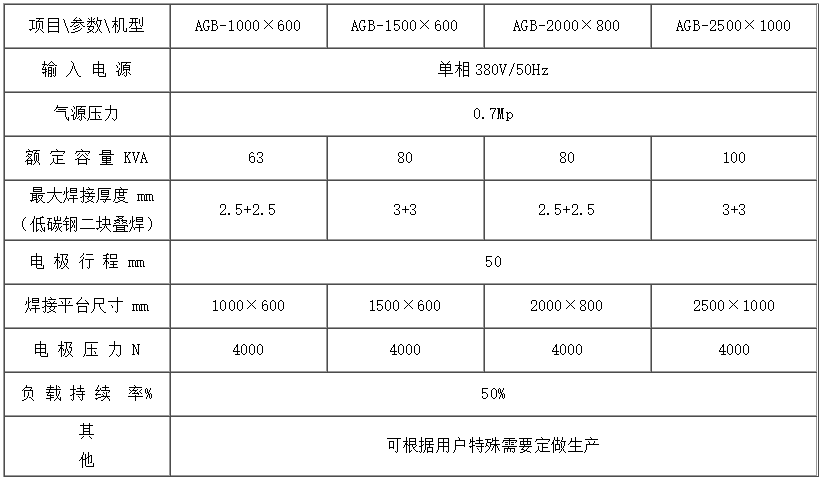 摆臂平台式点焊机1