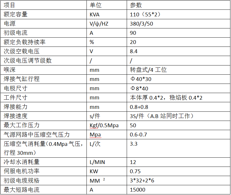 全自动燃烧器焊接切边专机2