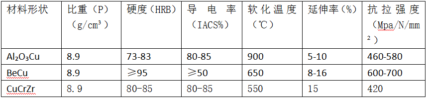 电极易耗品1