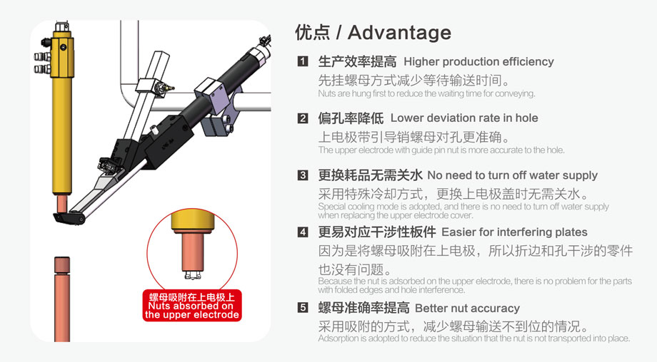 上附式输送枪优点