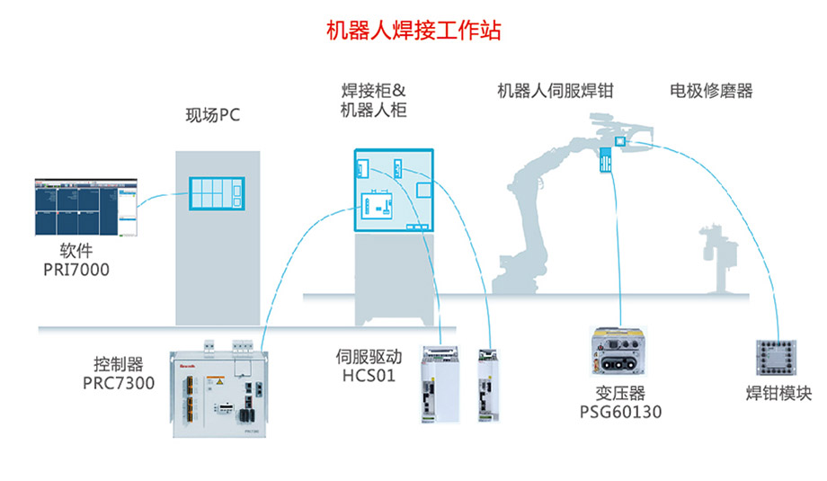 机器人焊接工作站应用